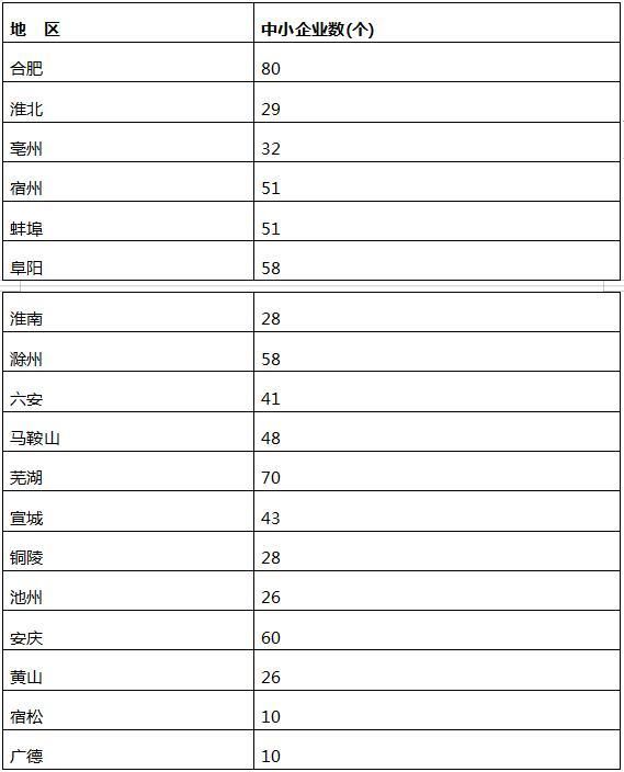 2018年度安徽省专精特新中小企业的申报通知开始啦！