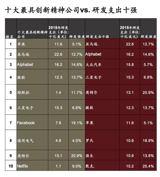 2018全球创新企业1000强，中国有175家入榜！