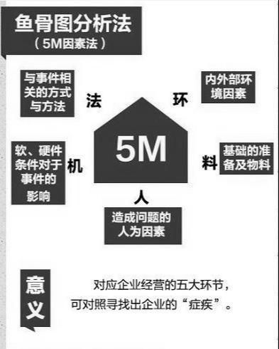 管理必读！世界500强都在用的11个管理方法，很全，很实用！