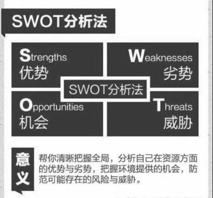 管理必读！世界500强都在用的11个管理方法，很全，很实用！