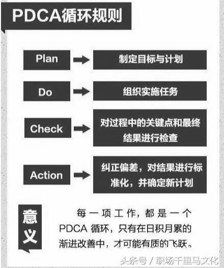 管理必读！世界500强都在用的11个管理方法，很全，很实用！