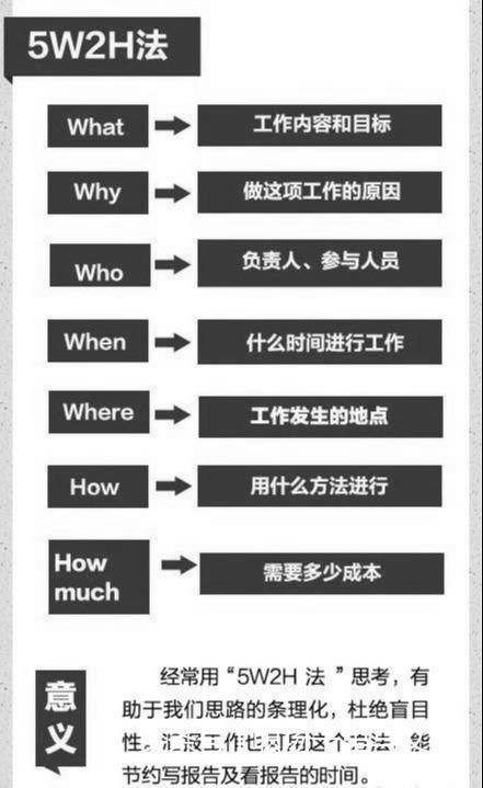 管理必读！世界500强都在用的11个管理方法，很全，很实用！