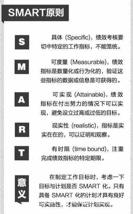 管理必读！世界500强都在用的11个管理方法，很全，很实用！