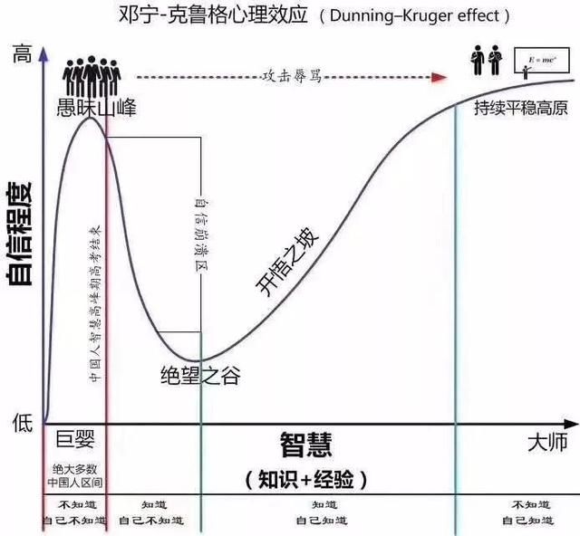 持续学习，人生才有爬坡路