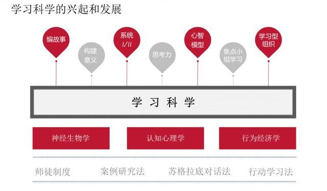 持续学习，人生才有爬坡路