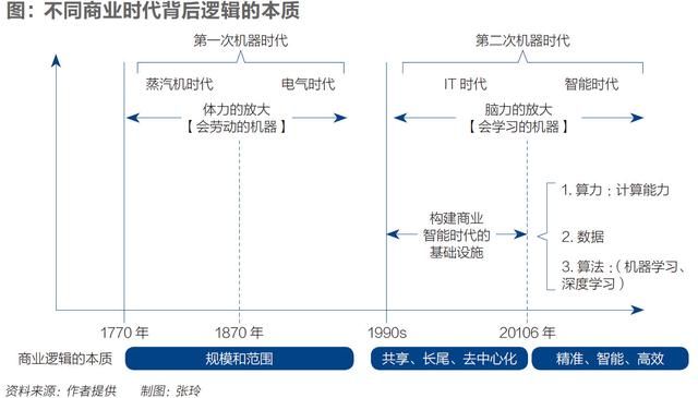 颗粒度经济：精准时代的到来