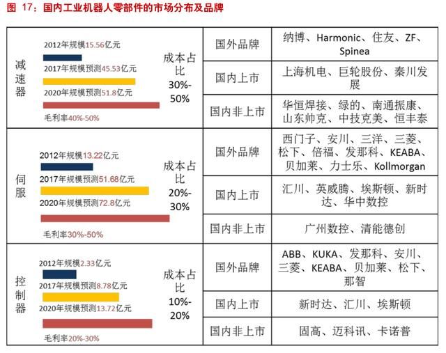 工业机器人产业深度分析