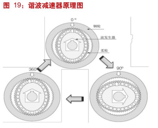 工业机器人产业深度分析