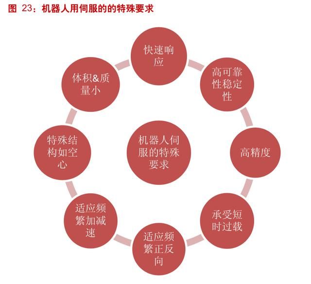 工业机器人产业深度分析