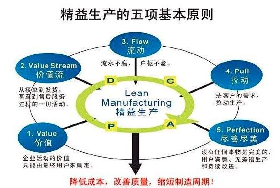 离散型制造业如何规划智能工厂